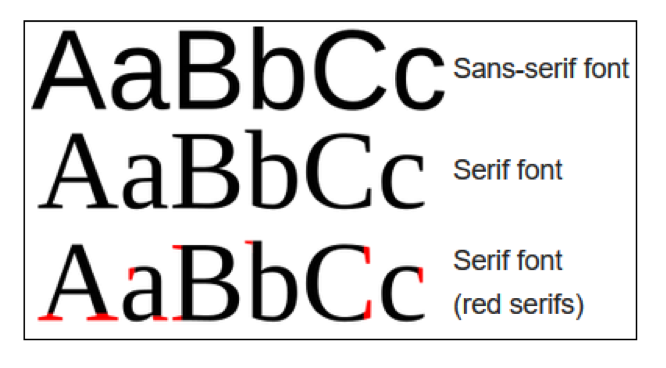 serif fonts for cv